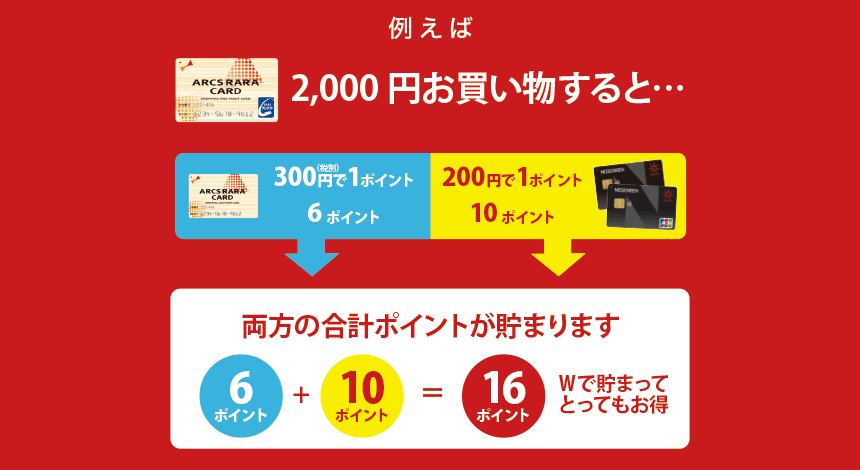 2,000円お買い物すると…両方の合計ポイントが貯まります