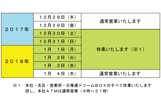29年末年始営業時間